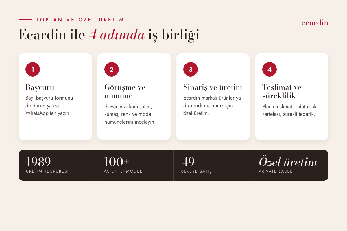 Ecardin ile toptan ve özel üretim iş birliği adımları