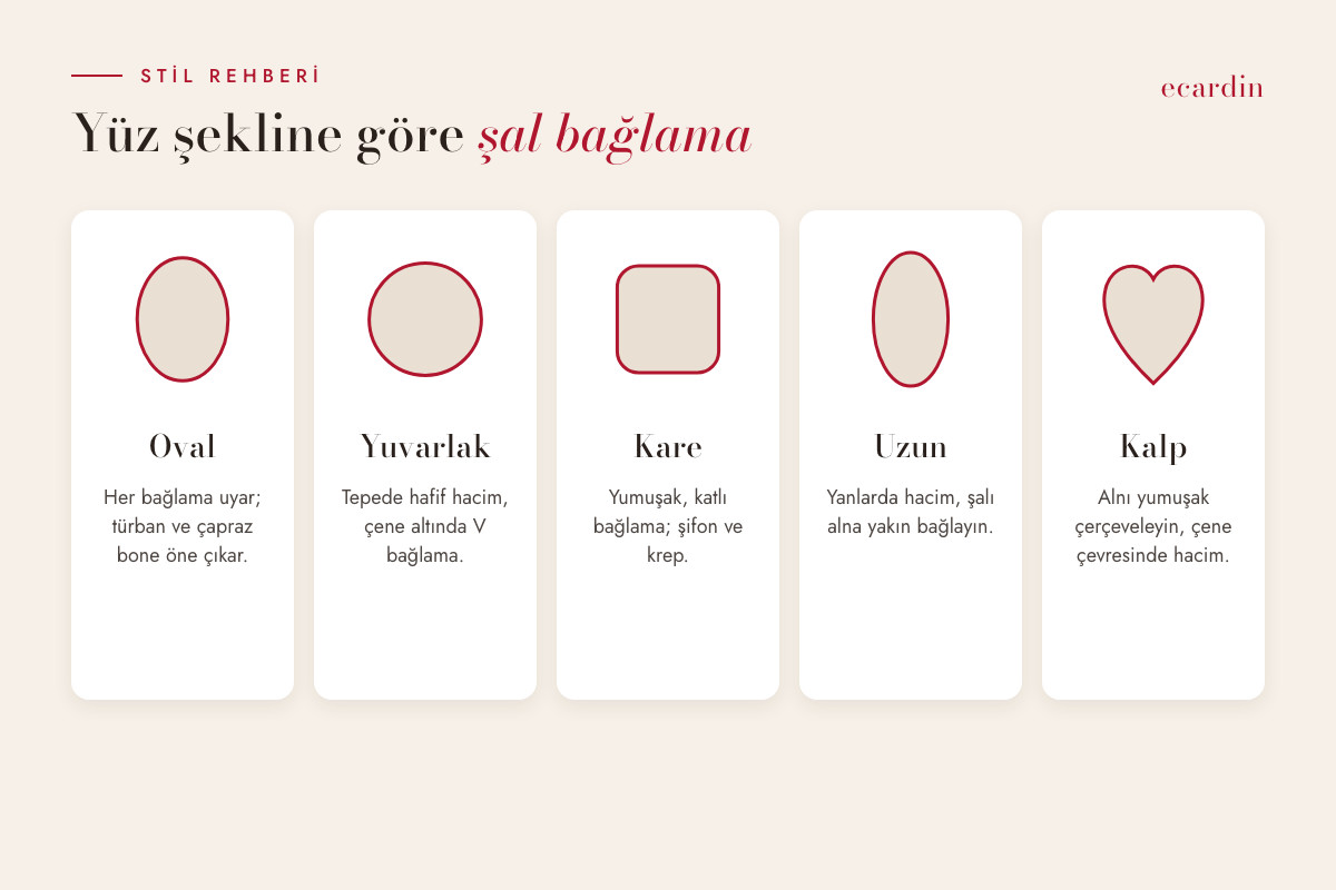 Yüz şekline göre şal bağlama rehberi: oval, yuvarlak, kare, uzun ve kalp yüz